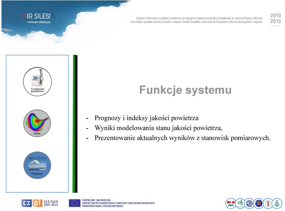 modelowania stanu jakości powietrza, -