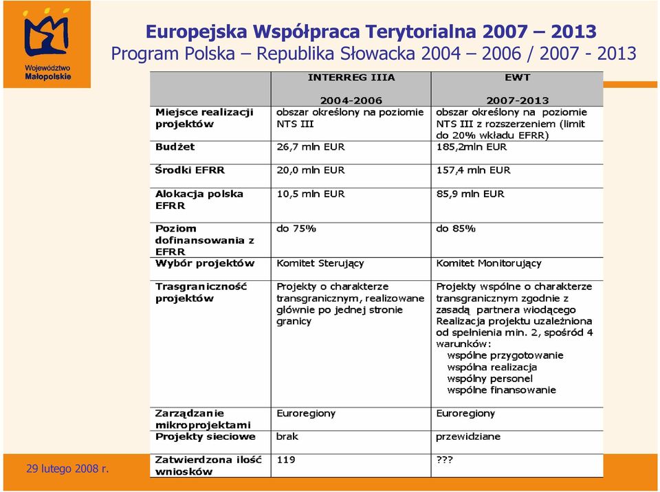 Program Polska Republika