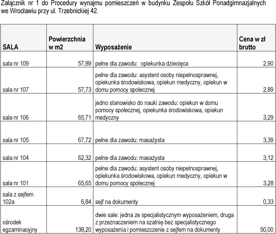 środowiskowa, opiekun medyczny, opiekun w domu pomocy społecznej 2,89 sala nr 106 65,71 jedno stanowisko do nauki zawodu: opiekun w domu pomocy społecznej, opiekunka środowiskowa, opiekun medyczny