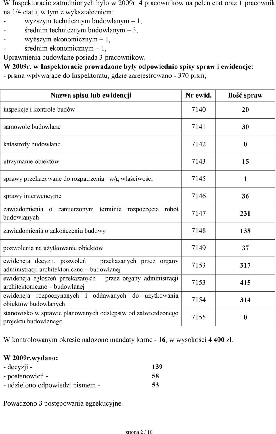 ekonomicznym 1, Uprawnienia budowlane posiada 3 pracowników. W 2009r.