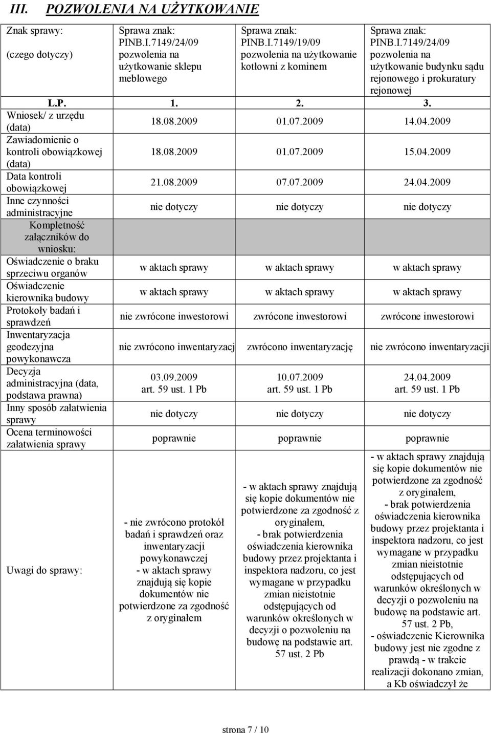 2009 Zawiadomienie o kontroli obowiązkowej (data) 18.08.2009 01.07.2009 15.04.