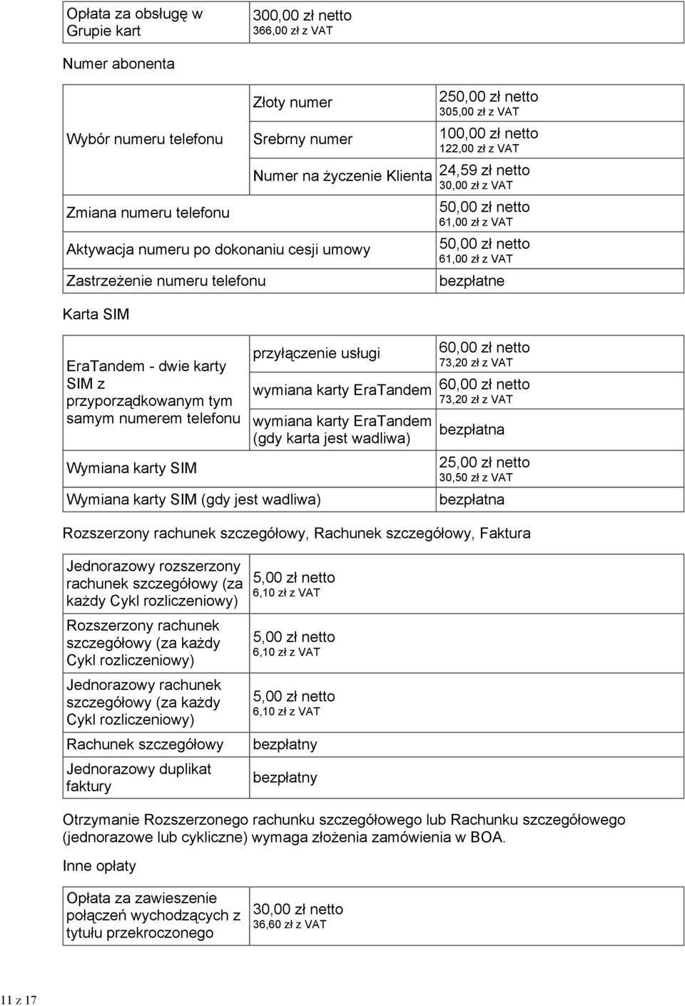 SIM (gdy jest wadliwa) Jednorazowy rozszerzony rachunek szczegółowy (za każdy Cykl rozliczeniowy) Rozszerzony rachunek szczegółowy (za każdy Cykl rozliczeniowy) Jednorazowy rachunek szczegółowy (za