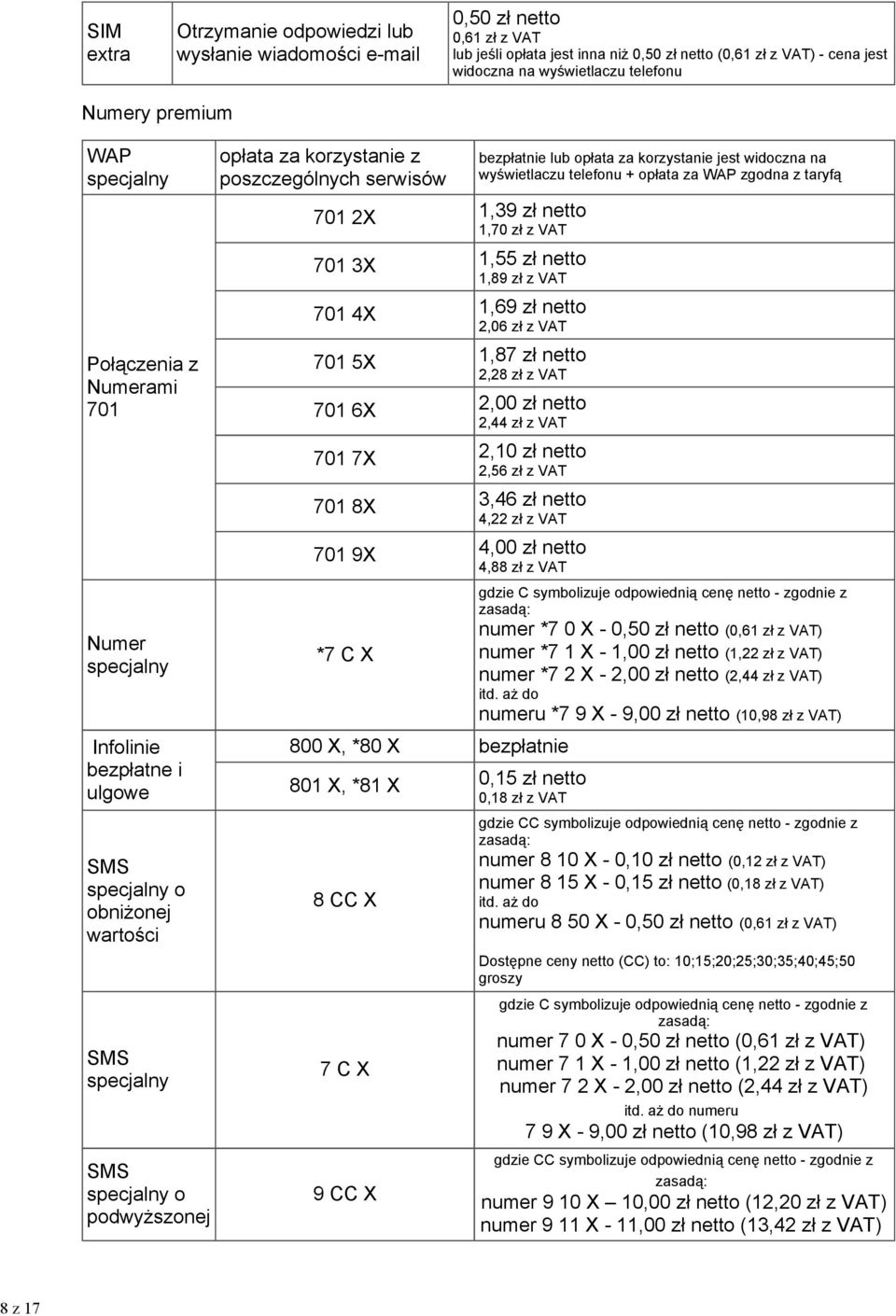 1,39 zł netto 1,70 zł z VAT 701 3X 1,55 zł netto 1,89 zł z VAT 701 4X 1,69 zł netto 2,06 zł z VAT 701 5X 1,87 zł netto 2,28 zł z VAT 701 6X 2,00 zł netto 2,44 zł z VAT 701 7X 2,10 zł netto 2,56 zł z