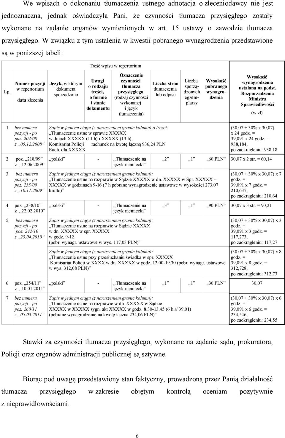 Numer pozycji w repertorium data zlecenia Język, w którym dokument sporządzono Uwagi o rodzaju treści, o formie i stanie dokumentu Oznaczenie czynności tłumacza przysięgłego (rodzaj czynności