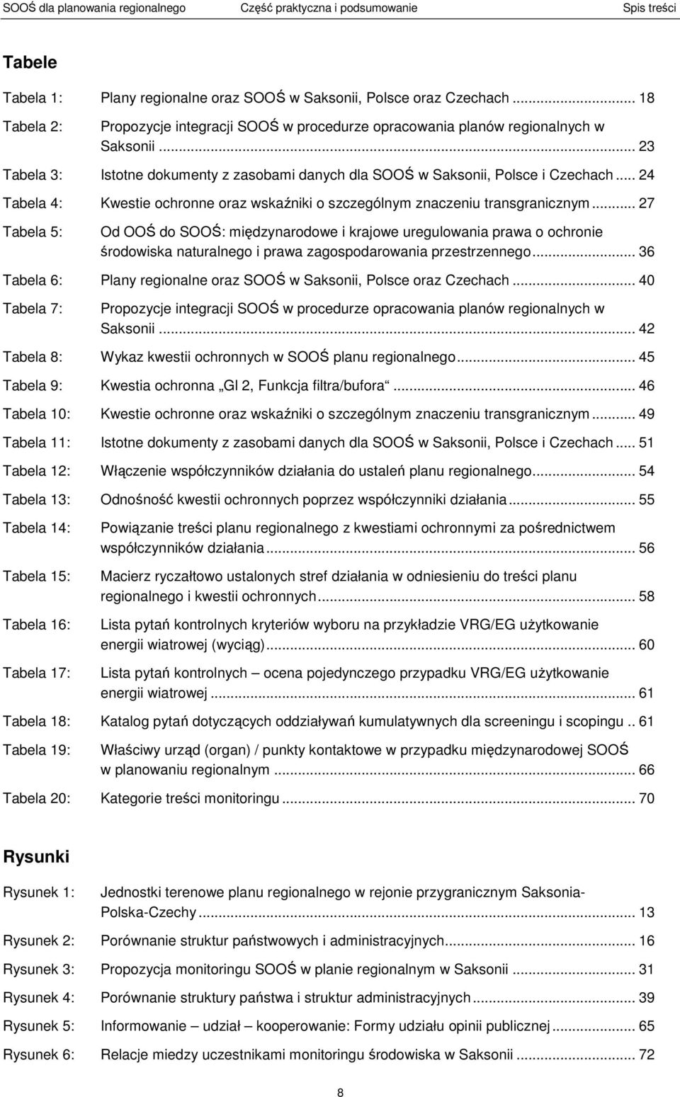 .. 24 Tabela 4: Kwetie ochronne oraz wkaźniki o zczególnym znaczeniu trangranicznym.