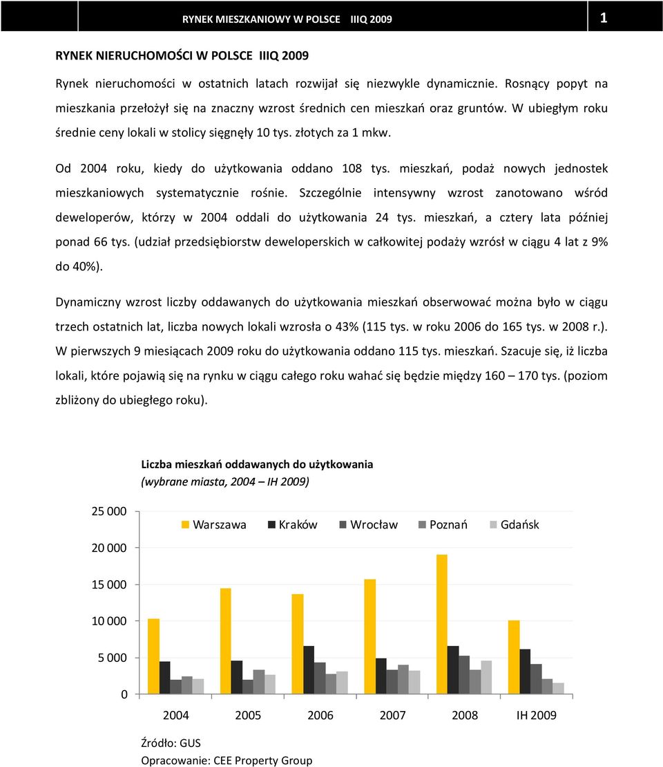 Od 2004 roku, kiedy do użytkowania oddano 108 tys. mieszkań, podaż nowych jednostek mieszkaniowych systematycznie rośnie.