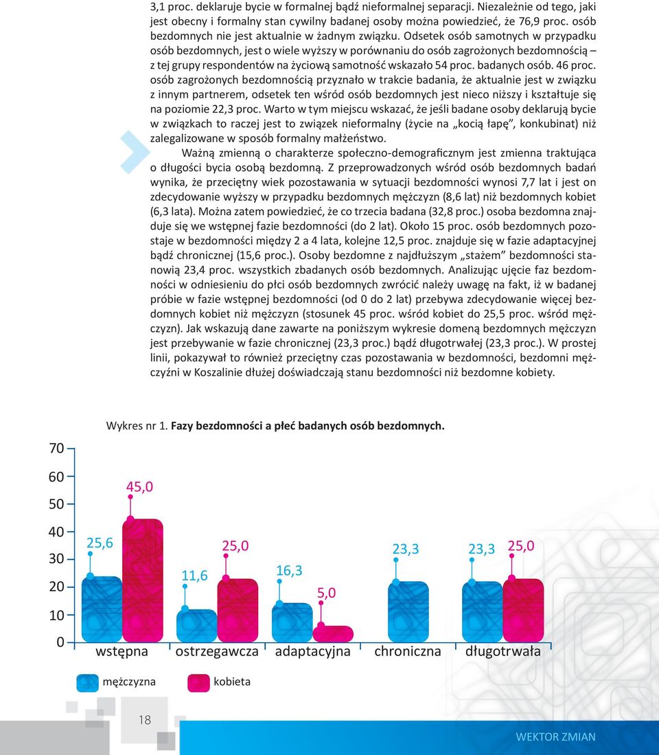 Odsetek osób samotnych w przypadku osób bezdomnych, jest o wiele wyższy w porównaniu do osób zagrożonych bezdomnością z tej grupy respondentów na życiową samotność wskazało 54 proc. badanych osób.