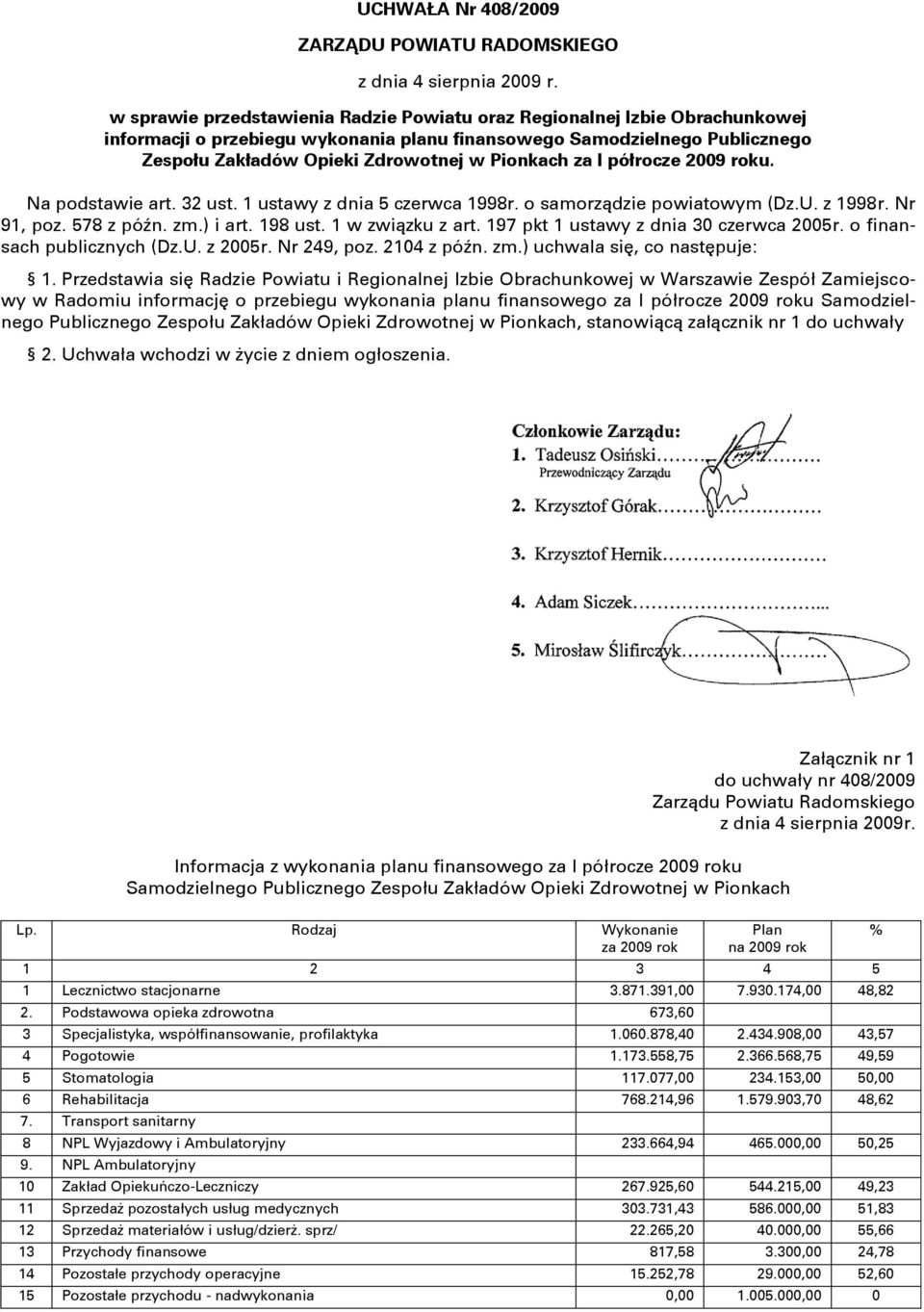 za I półrocze 29 roku. Na podstawie art. 32 ust. 1 ustawy z dnia 5 czerwca 1998r. o samorządzie powiatowym (Dz.U. z 1998r. Nr 91, poz. 578 z późn. zm.) i art. 198 ust. 1 w związku z art.