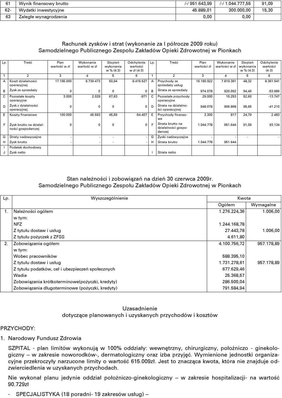 Treņć Plan wartoņć w zł Wykonanie wartoņć w zł Stopień wykonania w % (4:3) Odchylenie wartoņci w zł (43) Lp.