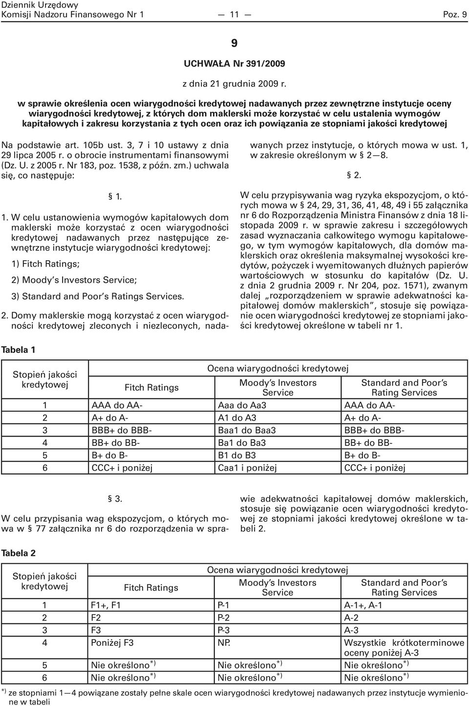 z tych ocen oraz ich powiązania ze stopniami jakości Na podstawie art. 105b ust. 3, 7 i 10 ustawy z dnia 29 lipca 2005 r. o obrocie instrumentami finansowymi (Dz. U. z 2005 r. Nr 183, poz.