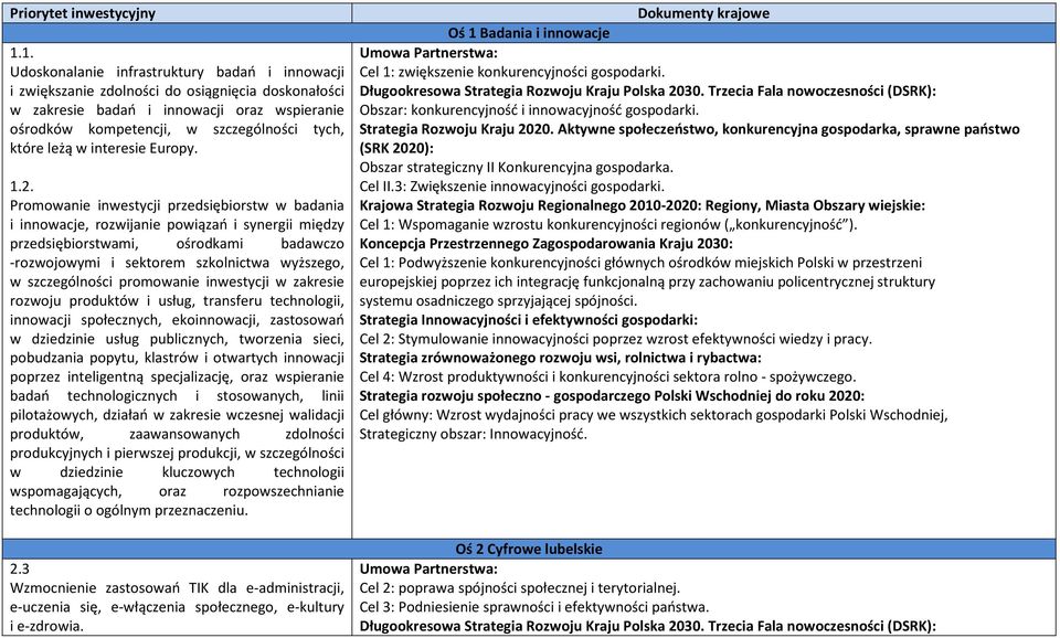 leżą w interesie Europy. 1.2.