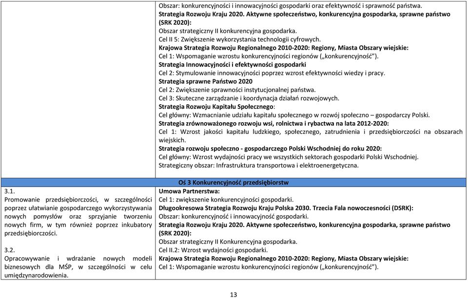 Krajowa Strategia Rozwoju Regionalnego 2010-2020: Regiony, Miasta Obszary wiejskie: Cel 1: Wspomaganie wzrostu konkurencyjności regionów ( konkurencyjność ).