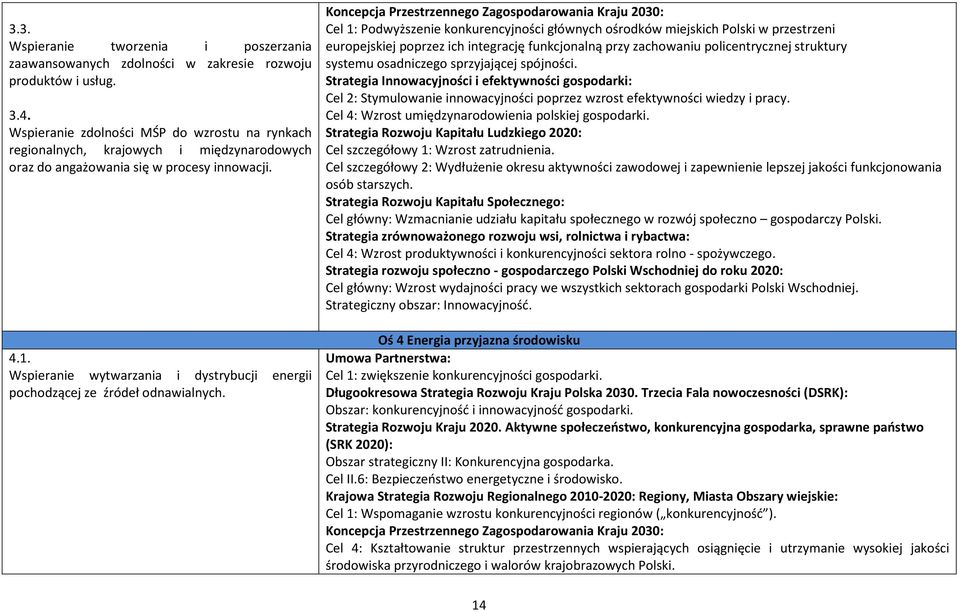 Wspieranie wytwarzania i dystrybucji energii pochodzącej ze źródeł odnawialnych.