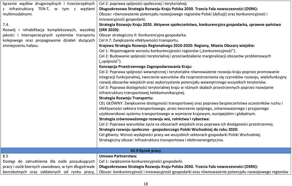 5 Dostęp do zatrudnienia dla osób poszukujących pracy i osób biernych zawodowo, w tym długotrwale bezrobotnych oraz oddalonych od rynku pracy, Cel 2: poprawa spójności społecznej i terytorialnej.