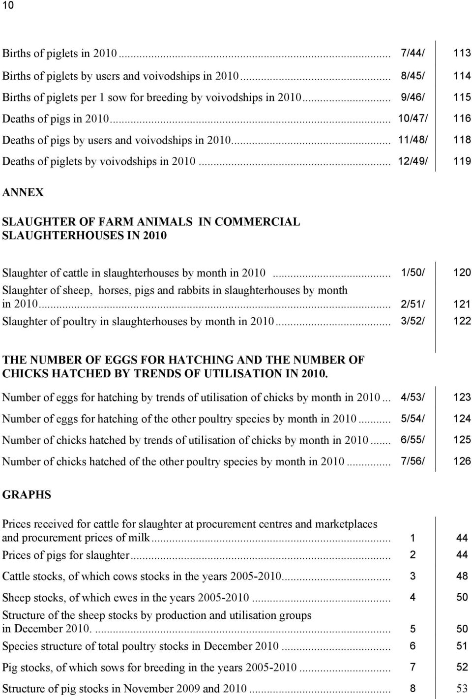 .. 12/49/ 119 ANNEX SLAUGHTER OF FARM ANIMALS IN COMMERCIAL SLAUGHTERHOUSES IN 2010 Slaughter of cattle in slaughterhouses by month in 2010.