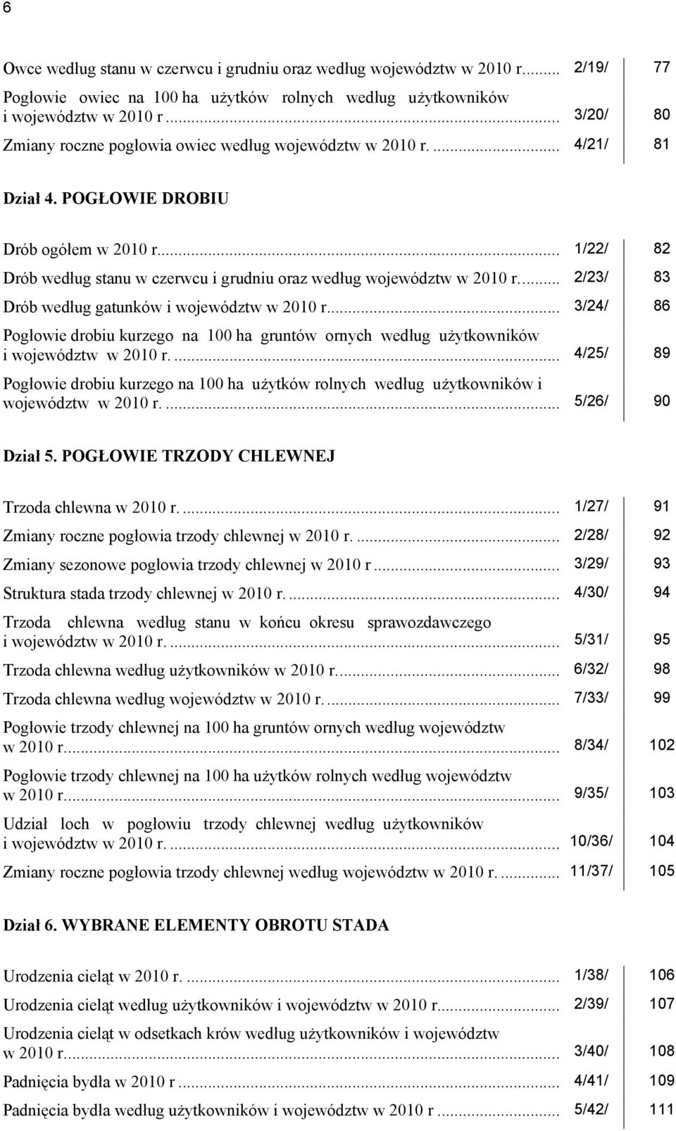 .. 1/22/ 82 Drób według stanu w czerwcu i grudniu oraz według województw w 2010 r... 2/23/ 83 Drób według gatunków i województw w 2010 r.