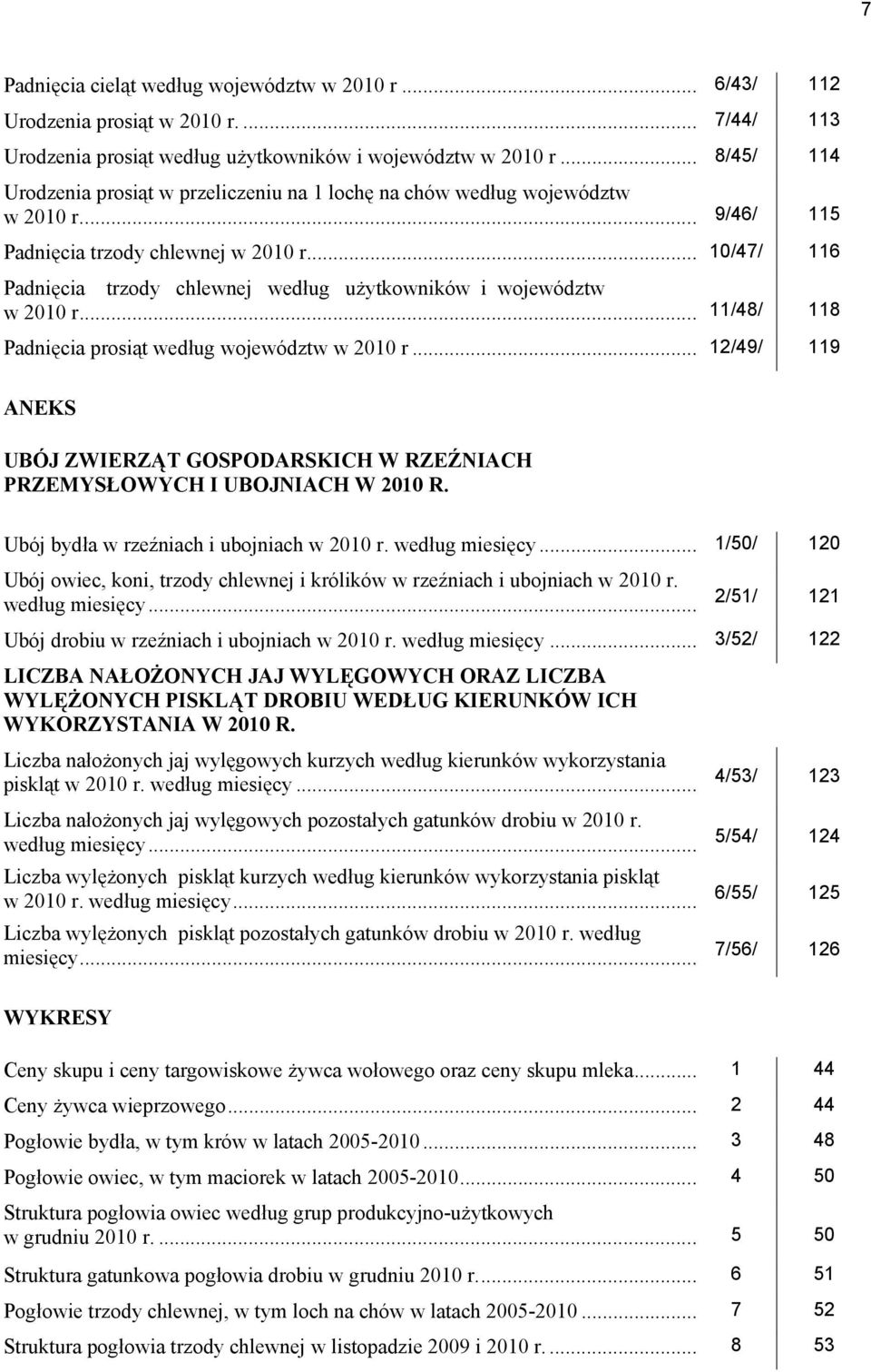 .. 10/47/ 116 Padnięcia trzody chlewnej według użytkowników i województw w 2010 r... 11/48/ 118 Padnięcia prosiąt według województw w 2010 r.