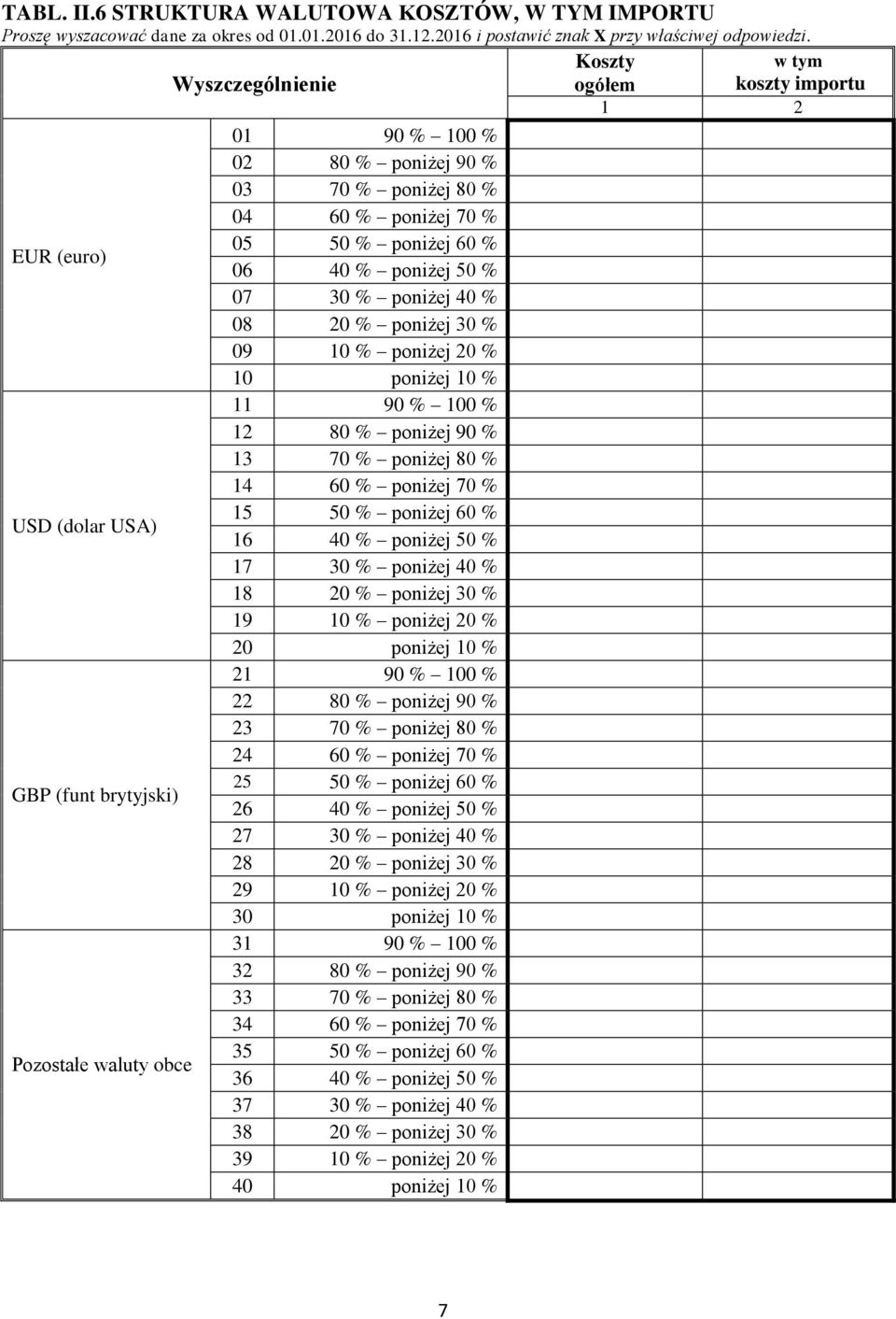 poniżej 30 % 09 10 % poniżej 20 % 10 poniżej 10 % 11 90 % 100 % 12 80 % poniżej 90 % 13 70 % poniżej 80 % 14 60 % poniżej 70 % USD (dolar USA) 15 50 % poniżej 60 % 16 40 % poniżej 50 % 17 30 %