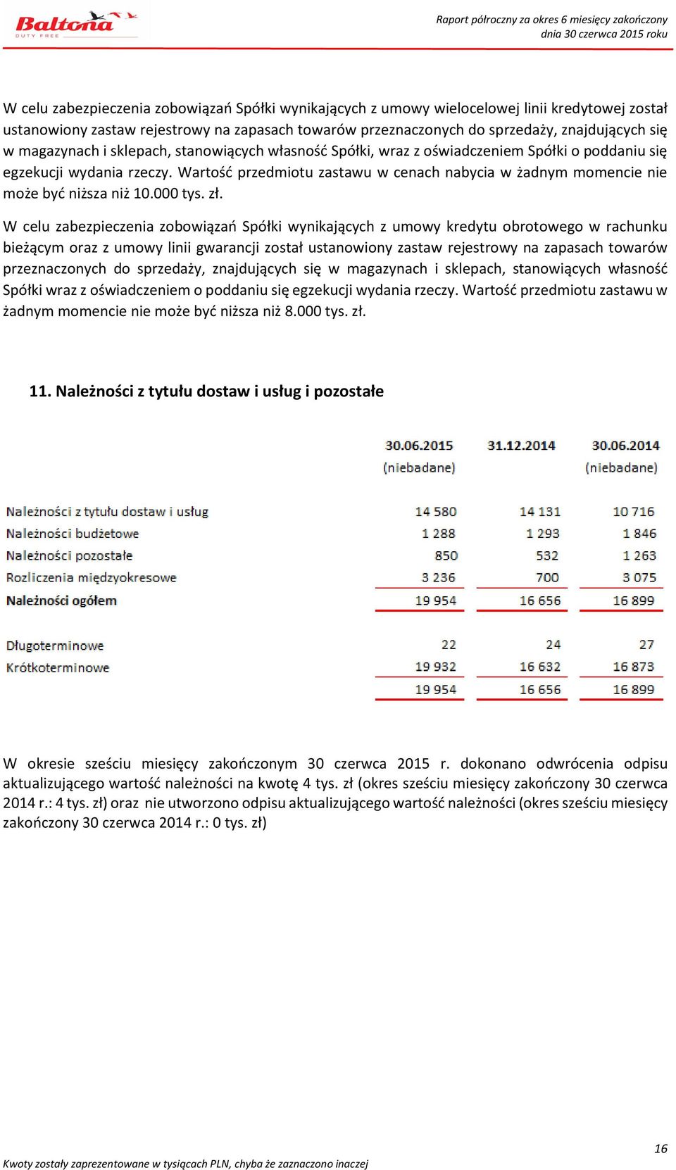 Wartość przedmiotu zastawu w cenach nabycia w żadnym momencie nie może być niższa niż 10.000 tys. zł.