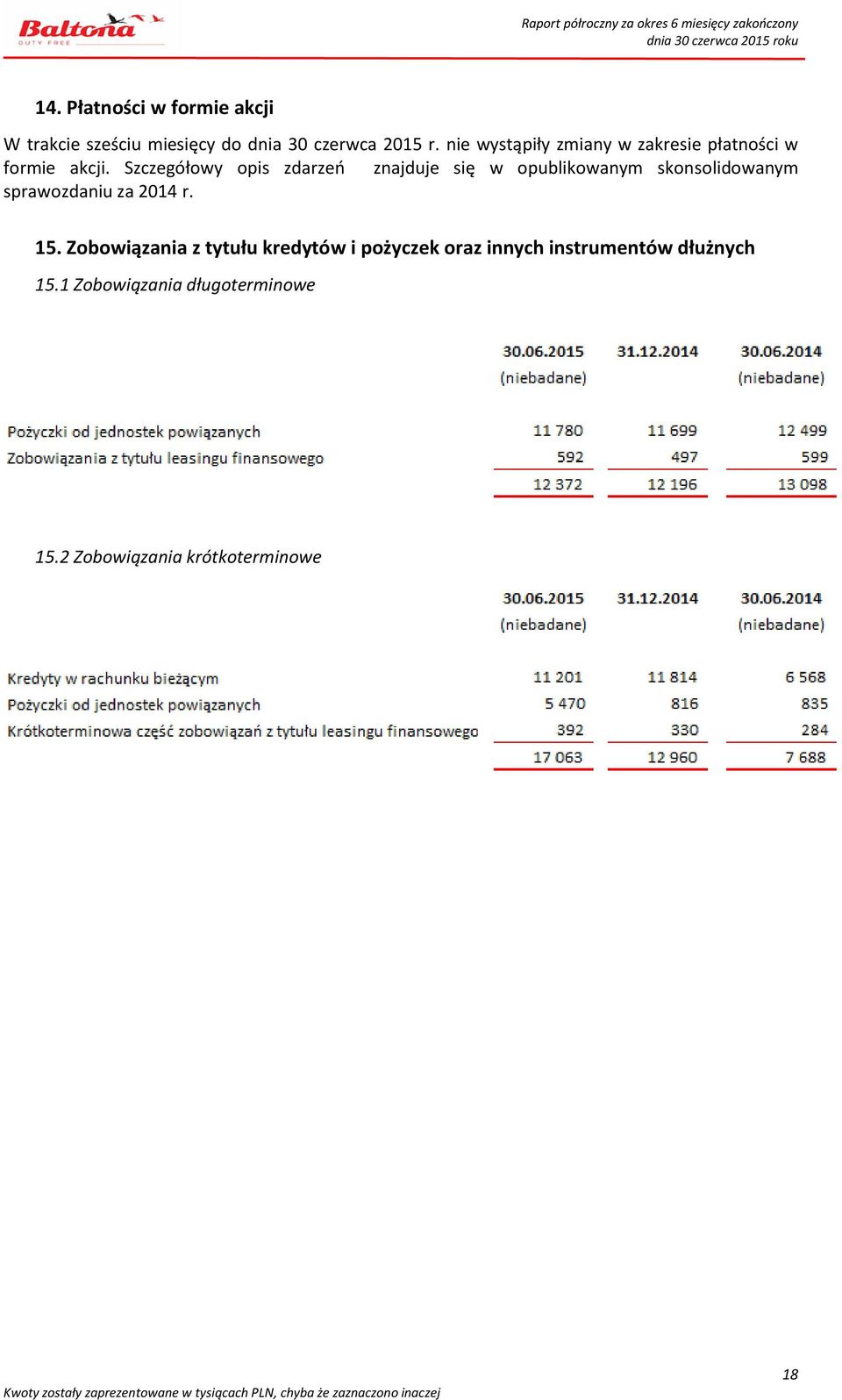 Szczegółowy opis zdarzeń znajduje się w opublikowanym skonsolidowanym sprawozdaniu za 2014 r.