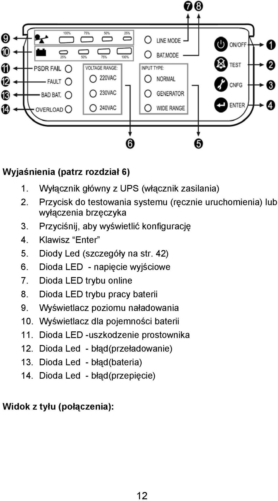 Diody Led (szczegóły na str. 42) 6. Dioda LED - napięcie wyjściowe 7. Dioda LED trybu online 8. Dioda LED trybu pracy baterii 9.