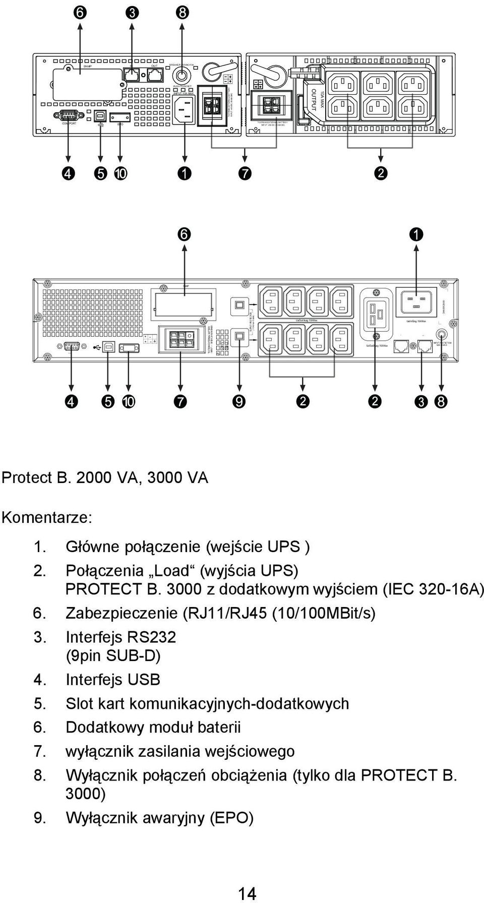 Protect B. 2000 VA, 3000 VA Komentarze: 1. Główne połączenie (wejście UPS ) 2. Połączenia Load (wyjścia UPS) PROTECT B. 3000 z dodatkowym wyjściem (IEC 320-16A) 6.