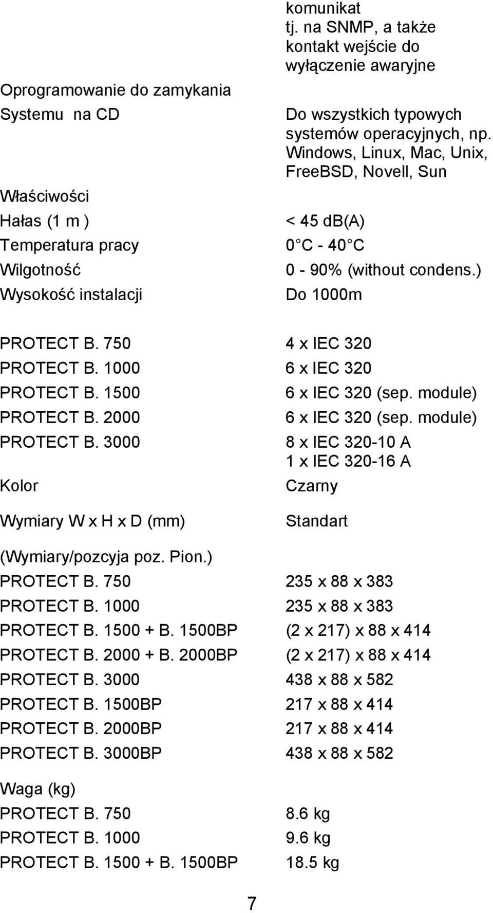 750 4 x IEC 320 PROTECT B. 1000 6 x IEC 320 PROTECT B. 1500 6 x IEC 320 (sep. module) PROTECT B.