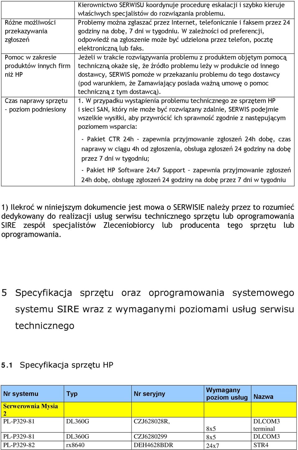 W zależności od preferencji, odpowiedź na zgłoszenie może być udzielona przez telefon, pocztę elektroniczną lub faks.