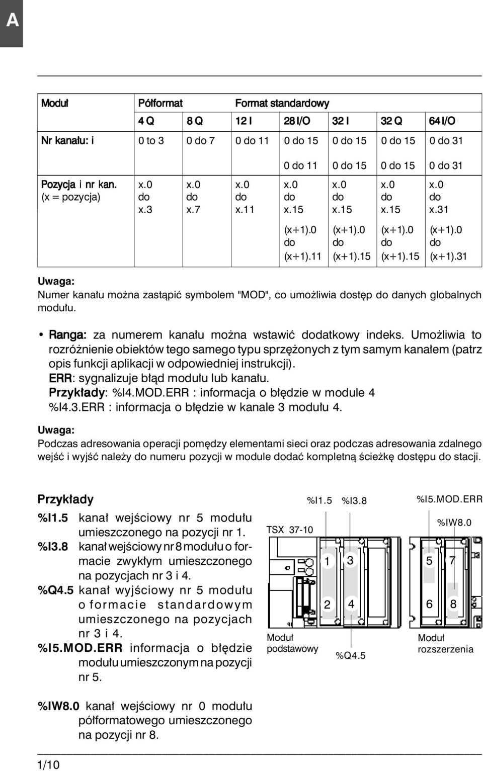 15 (x+1).31 Uwaga: Numer kana u mo na zastàpiç symbolem "MOD", co umo liwia dost p do danych globalnych modu u. Ranga: za numerem kana u mo na wstawiç dodatkowy indeks.