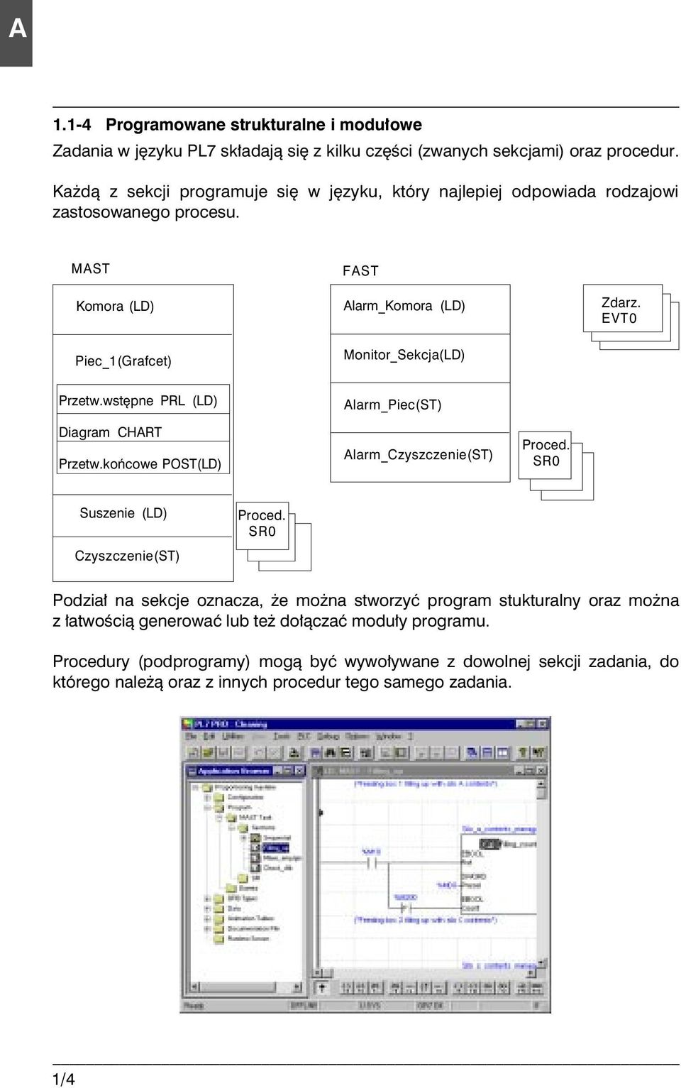 EVT0 Przetw.wst pne PRL (LD) Alarm_Piec(ST) Diagram CHART Przetw.koƒcowe POST(LD) Alarm_Czyszczenie(ST) Proced. SR0 Suszenie (LD) Czyszczenie(ST) Proced.