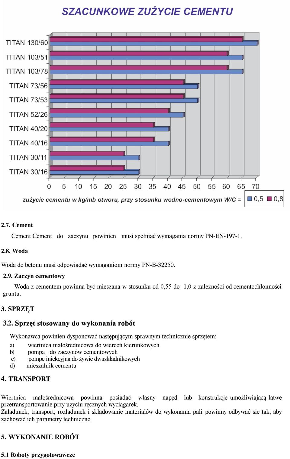 3. SPRZĘT 3.2.