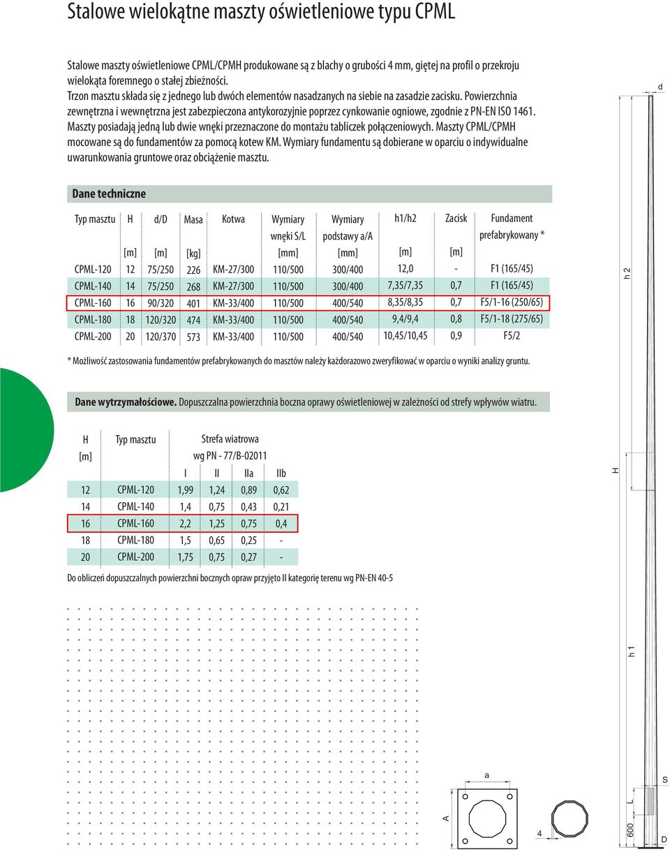 Mszty posidj¹ jedn¹ lu dwie wnêki przeznzone do mont u tlizek po³¹zeniowyh. Mszty CPM/CPM moowne s¹ do fundmentów z pomo¹ kotew KM.