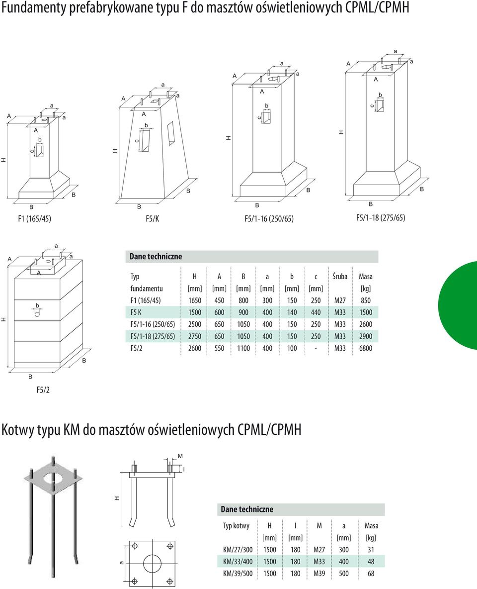 900 1050 1050 1100 300 00 00 00 00 150 10 150 150 100 250 0 250 250 Śru M27 Ms 850 2600 2900 6800 F5/2 Kotwy typu KM do
