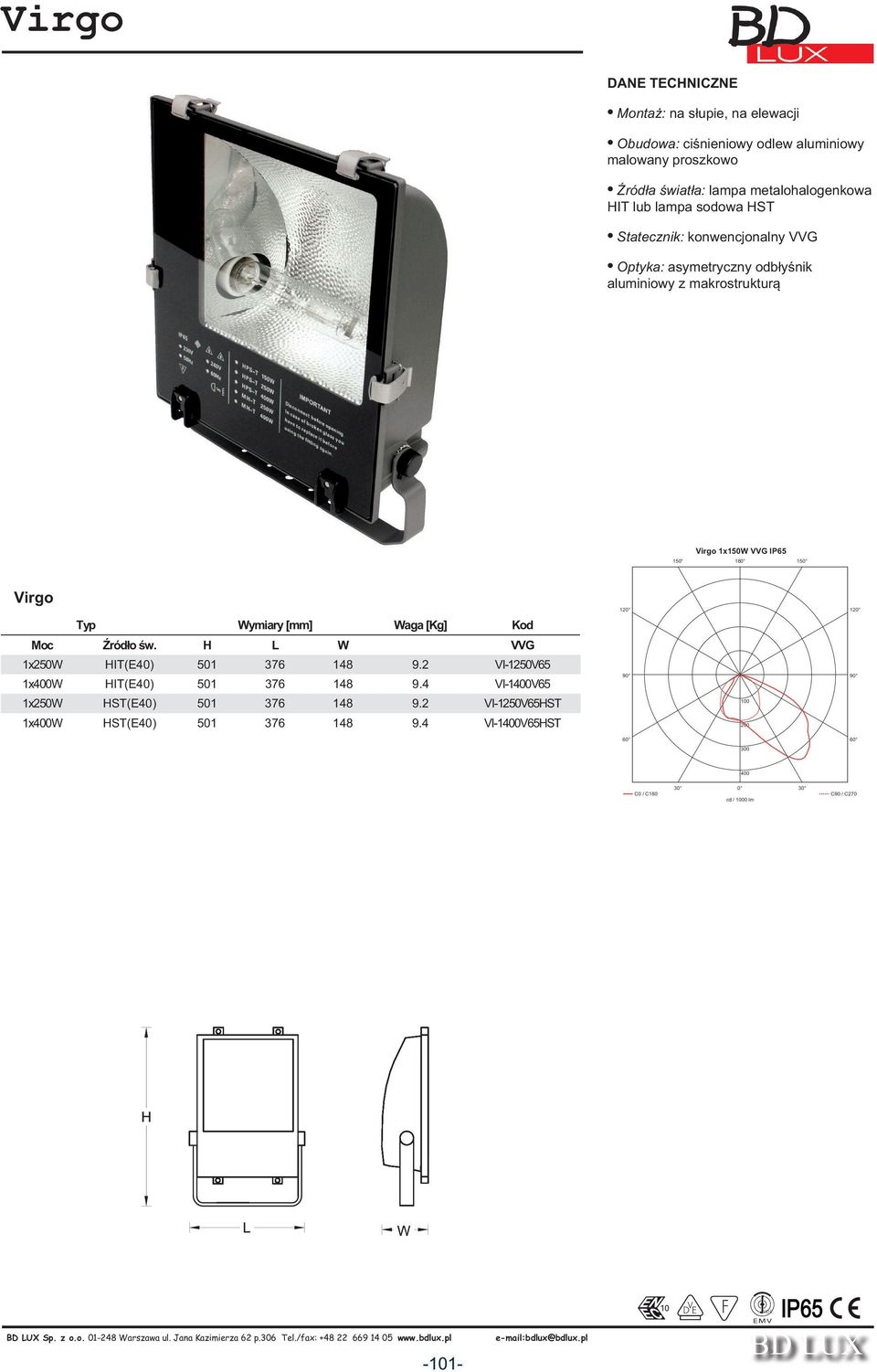 2 V1250V65ST 100 100W ST(E0) 501 376 18 9.