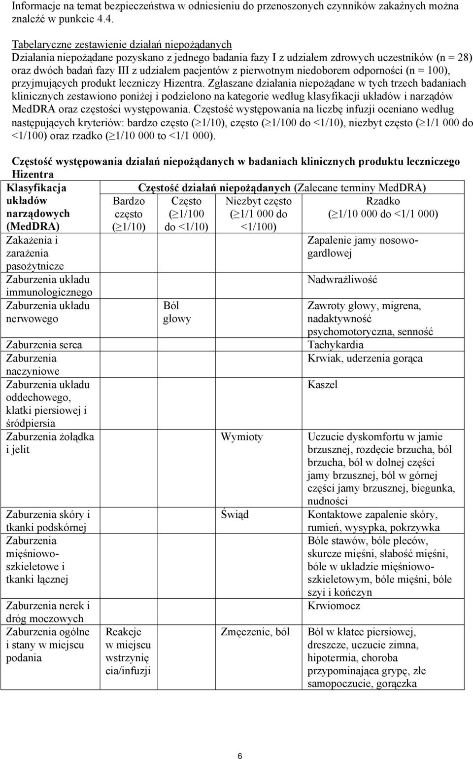 pierwotnym niedoborem odporności (n = 100), przyjmujących produkt leczniczy Hizentra.