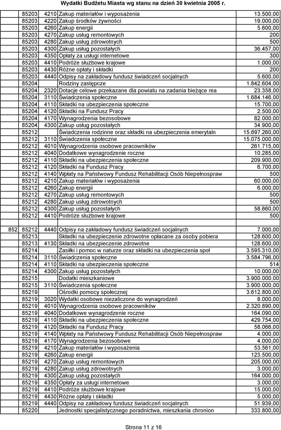 457,00 85203 4350 Opłaty za usługi internetowe 300 85203 4410 Podróże służbowe krajowe 1.000,00 85203 4430 Różne opłaty i składki 200 85203 4440 Odpisy na zakładowy fundusz świadczeń socjalnych 5.