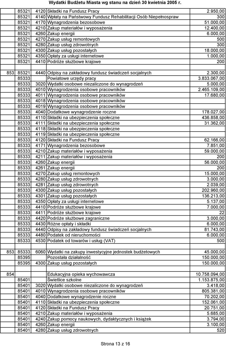 000,00 85321 4270 Zakup usług remontowych 500 85321 4280 Zakup usług zdrowotnych 300 85321 4300 Zakup usług pozostałych 18.000,00 85321 4350 Opłaty za usługi internetowe 1.