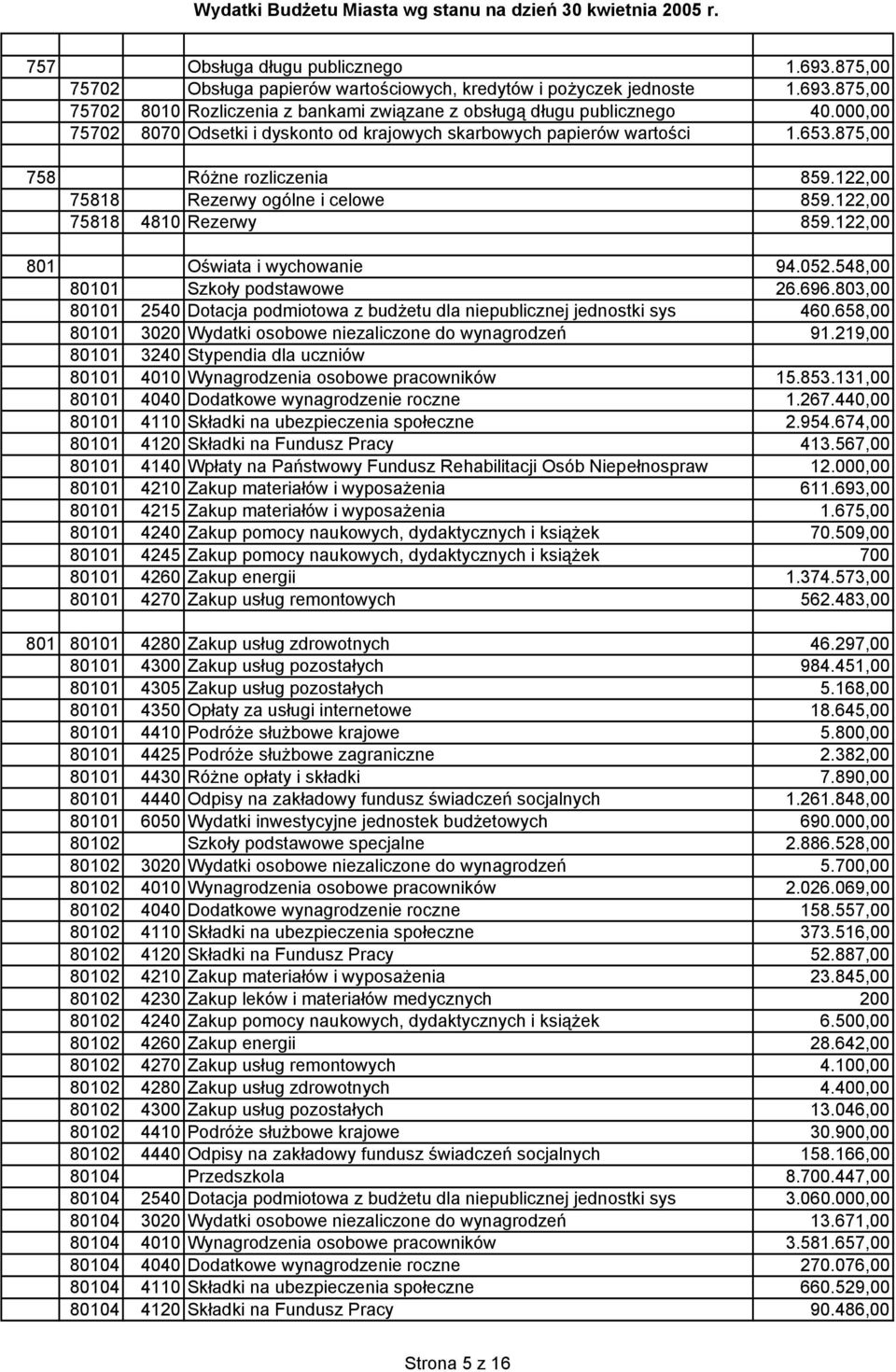 122,00 801 Oświata i wychowanie 94.052.548,00 80101 Szkoły podstawowe 26.696.803,00 80101 2540 Dotacja podmiotowa z budżetu dla niepublicznej jednostki sys 460.