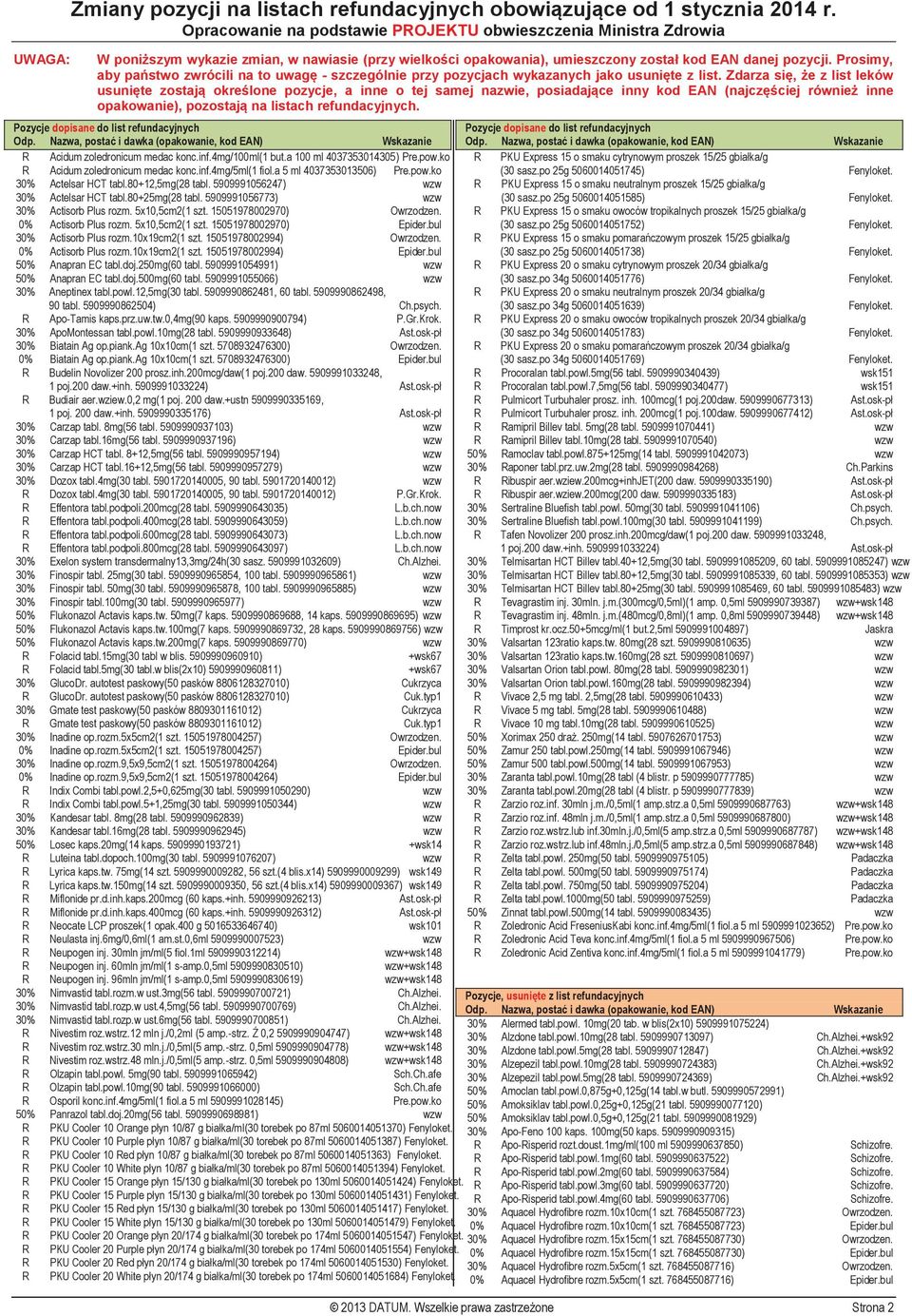 Zdarza się, że z list leków usunięte zostają określone pozycje, a inne o tej samej nazwie, posiadające inny kod EAN (najczęściej również inne opakowanie), pozostają na listach refundacyjnych.