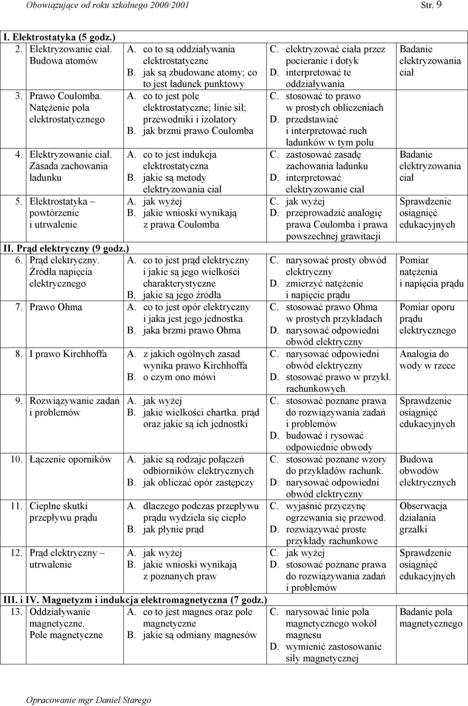 co to jest pole elektrostatyczne; linie sił; przewodniki i izolatory B. jak brzmi prawo Coulomba A. co to jest indukcja elektrostatyczna B. jakie są metody elektryzowania B.