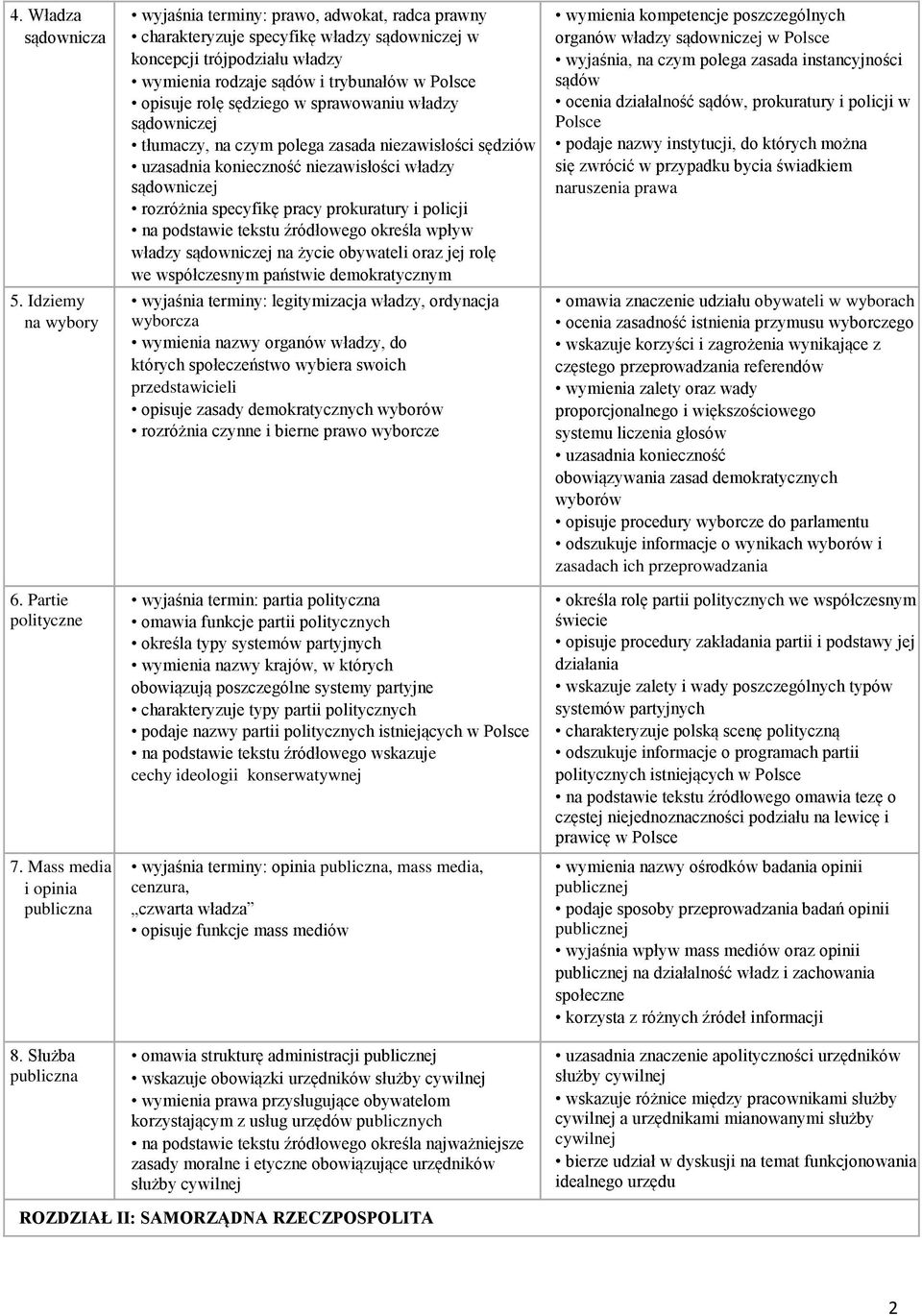 sędziego w sprawowaniu władzy sądowniczej tłumaczy, na czym polega zasada niezawisłości sędziów uzasadnia konieczność niezawisłości władzy sądowniczej rozróżnia specyfikę prokuratury i policji na