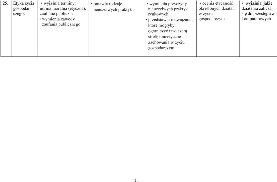 praktyk wymienia przyczyny nieuczciwych praktyk rynkowych przedstawia rozwiązania, które mogłyby ograniczyć