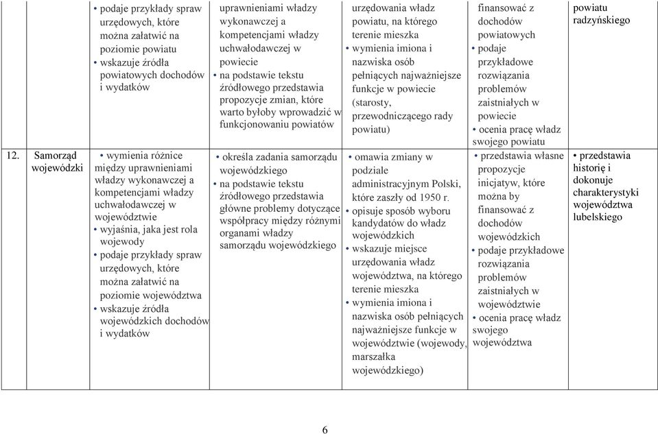 wojewódzkich dochodów i wydatków uprawnieniami władzy wykonawczej a kompetencjami władzy uchwałodawczej w powiecie źródłowego przedstawia propozycje zmian, które warto byłoby wprowadzić w