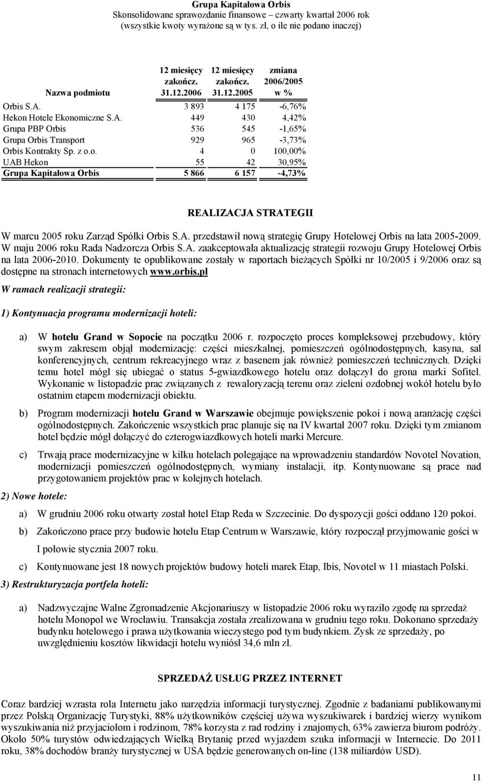 W maju 2006 roku Rada Nadzorcza Orbis S.A. zaakceptowała aktualizację strategii rozwoju Grupy Hotelowej Orbis na lata 2006-2010.