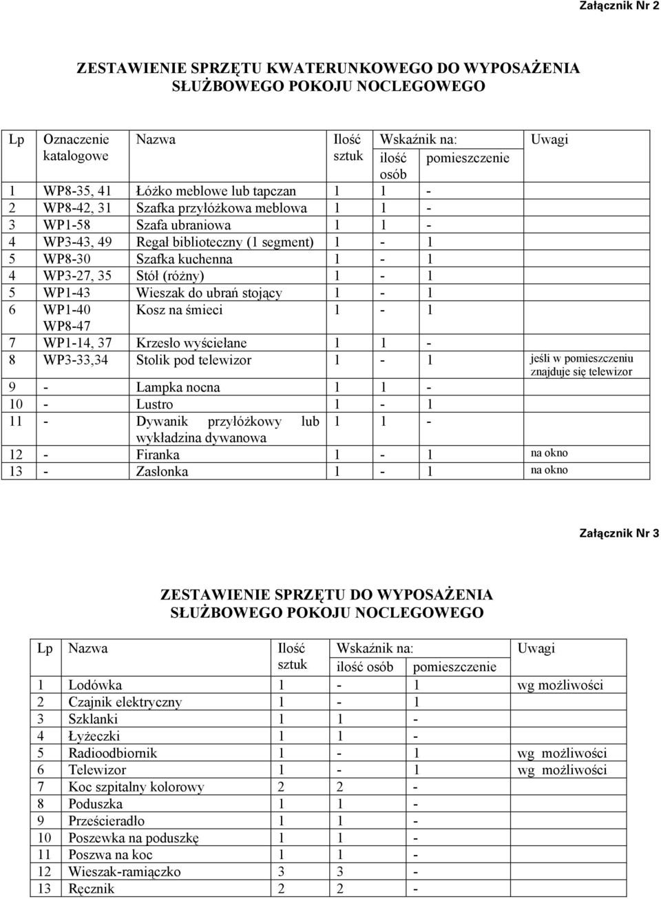 ubrań stojący 1-1 Wskaźnik na: ilość pomieszczenie osób Uwagi 6 WP1-40 Kosz na śmieci 1-1 WP8-47 7 WP1-14, 37 Krzesło wyściełane 1 1-8 WP3-33,34 Stolik pod telewizor 1-1 jeśli w pomieszczeniu