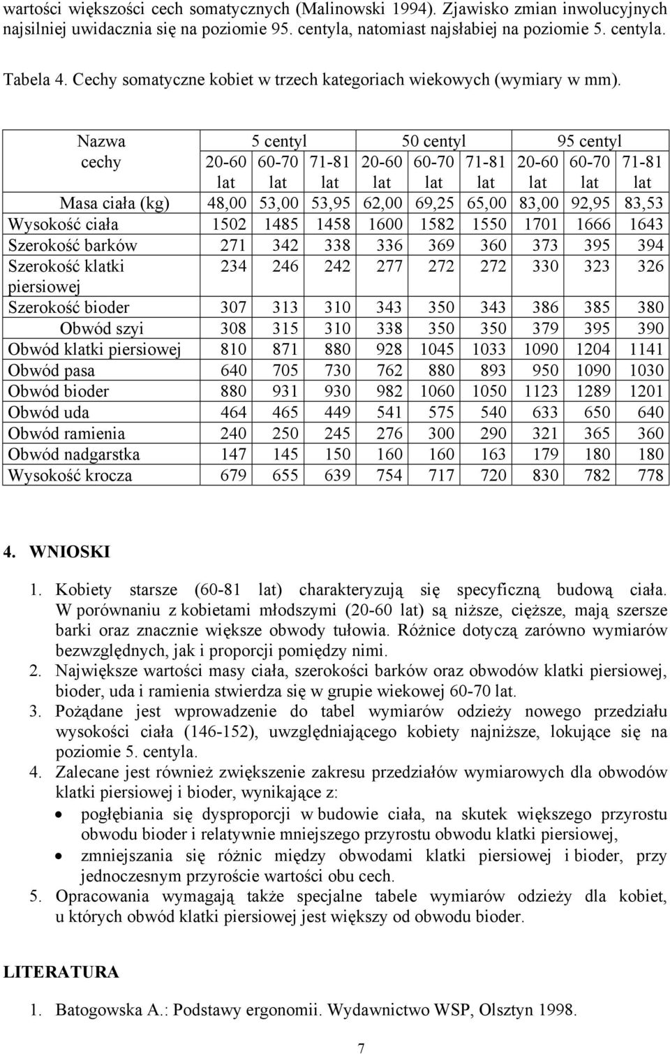 Nazwa 5 centyl 50 centyl 95 centyl cechy 20-60 60-70 71-81 20-60 60-70 71-81 20-60 60-70 71-81 lat lat lat lat lat lat lat lat lat Masa ciała (kg) 48,00 53,00 53,95 62,00 69,25 65,00 83,00 92,95