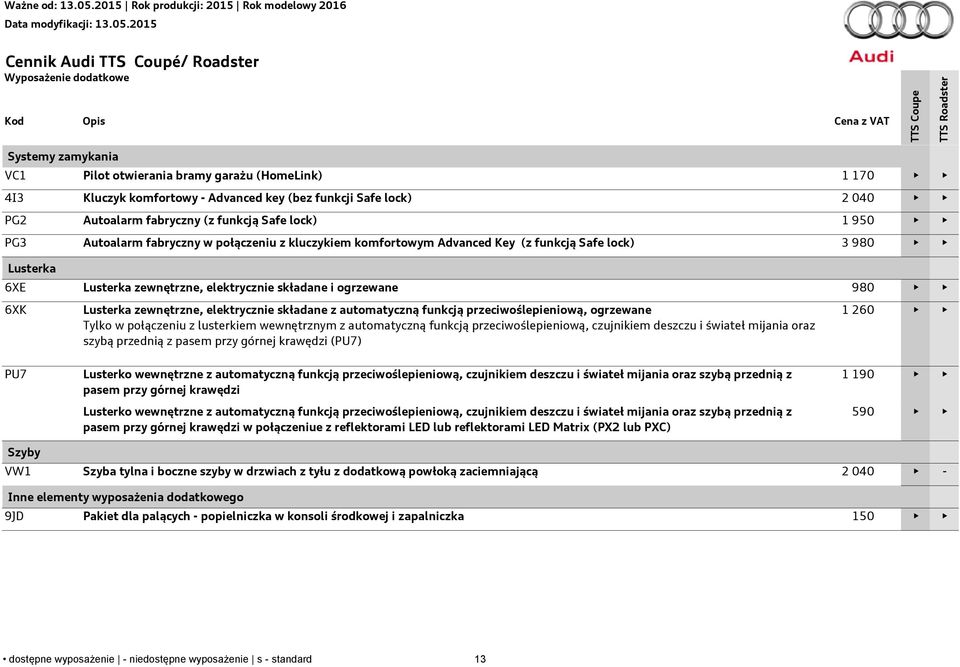 ogrzewane 980 6XK Lusterka zewnętrzne, elektrycznie składane z automatyczną funkcją przeciwoślepieniową, ogrzewane Tylko w połączeniu z lusterkiem wewnętrznym z automatyczną funkcją