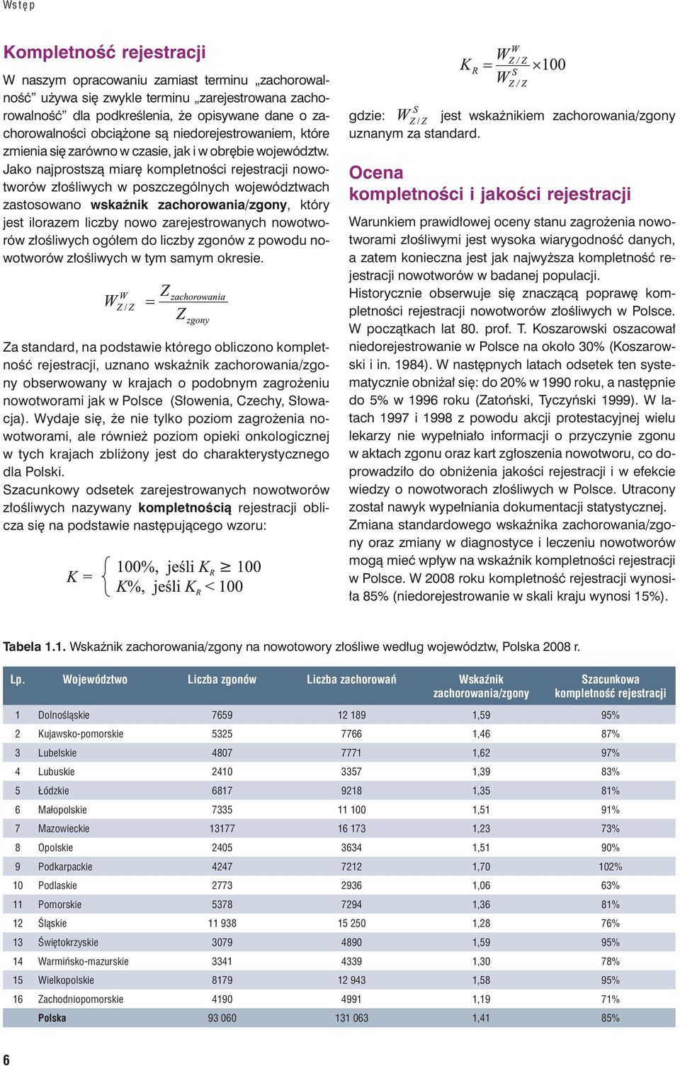 Jako najprostszą miarę kompletności rejestracji nowotworów złośliwych w poszczególnych województwach zastosowano wskaźnik zachorowania/zgony, który jest ilorazem liczby nowo zarejestrowanych