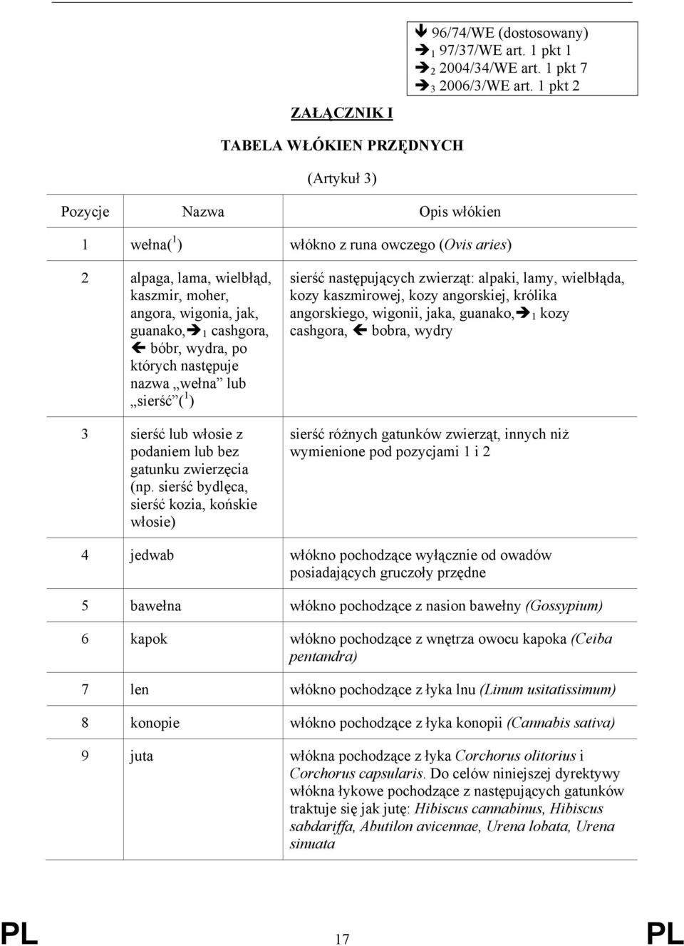 cashgora, bóbr, wydra, po których następuje nazwa wełna lub sierść ( 1 ) 3 sierść lub włosie z podaniem lub bez gatunku zwierzęcia (np.