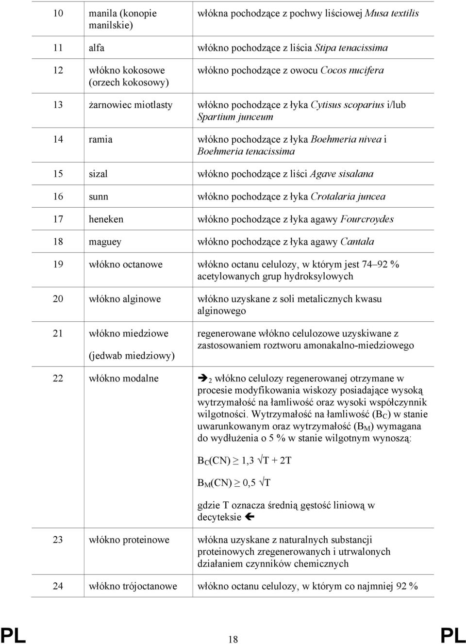 pochodzące z liści Agave sisalana 16 sunn włókno pochodzące z łyka Crotalaria juncea 17 heneken włókno pochodzące z łyka agawy Fourcroydes 18 maguey włókno pochodzące z łyka agawy Cantala 19 włókno